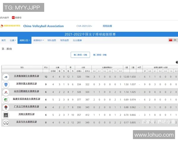 西安篮球队在精英赛积分榜上以91分稳居第一位置展现强大实力 西安篮球队在精英赛积分榜上以91分稳居第一位置展现强大实力
