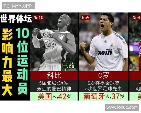 当前全球最受关注的足球明星及其影响力分析